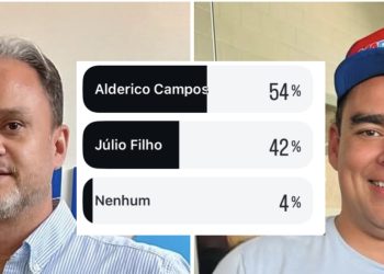 Alderico Campos vence enquete e lidera preferência para representar a Região Metropolitana na Assembleia Legislativa do Maranhão