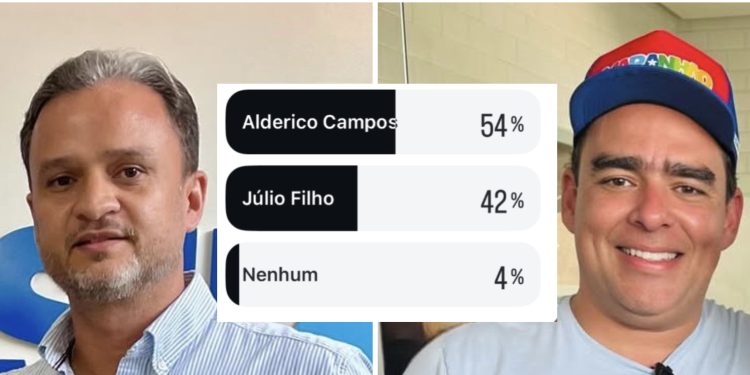 Alderico Campos vence enquete e lidera preferência para representar a Região Metropolitana na Assembleia Legislativa do Maranhão