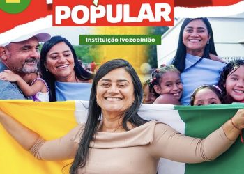 Prefeita Roberta Barreto alcança 96,49% de aprovação popular em Axixá e se destaca entre as gestoras mais bem avaliadas do Maranhão