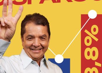 Após ultrapassar dois senadores de mandatos, Dr Hilton Gonçalo faz dobradinha com Roseana e chega ao topo na corrida ao Senado