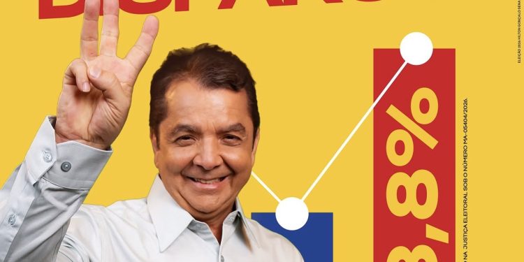 Após ultrapassar dois senadores de mandatos, Dr Hilton Gonçalo faz dobradinha com Roseana e chega ao topo na corrida ao Senado