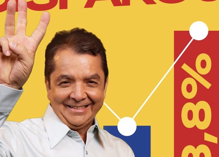 Após ultrapassar dois senadores de mandatos, Dr Hilton Gonçalo faz dobradinha com Roseana e chega ao topo na corrida ao Senado